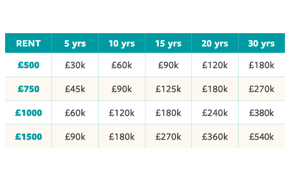 Homewise_Rent_Comparision_Table_570x355