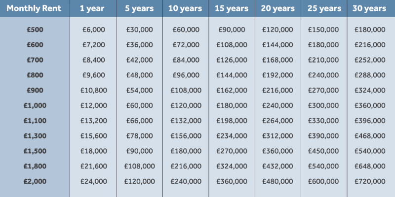 rent_figures