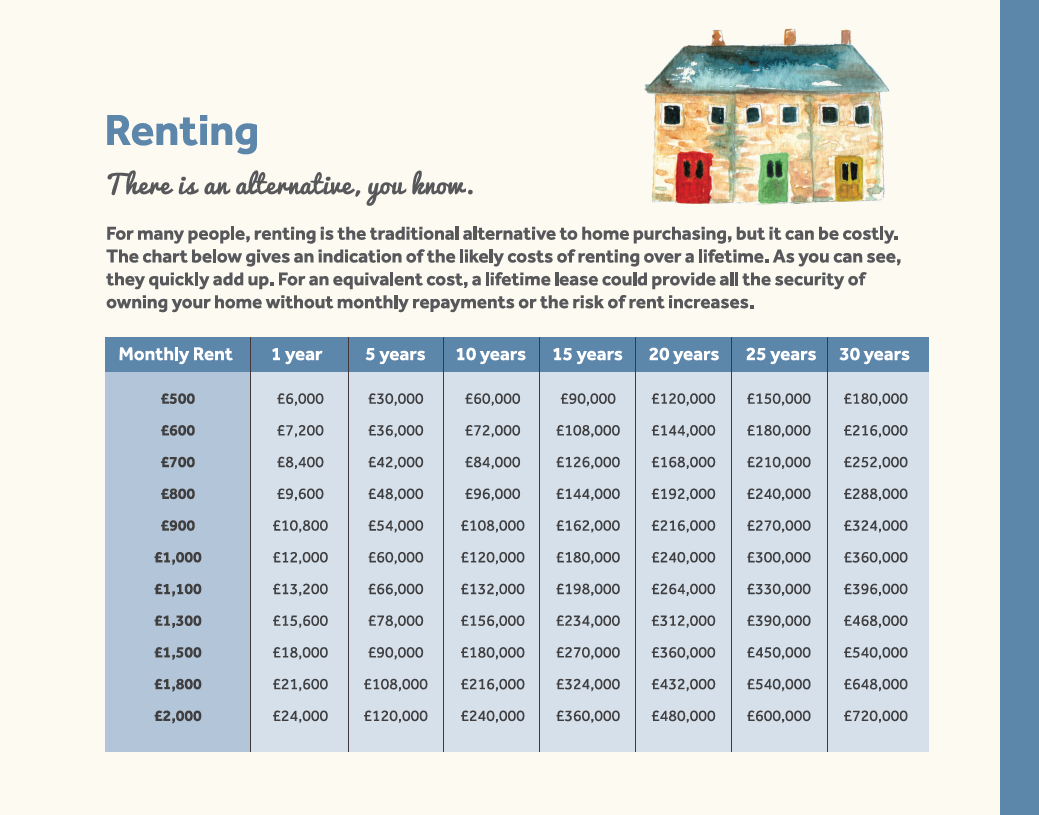 Rent prices